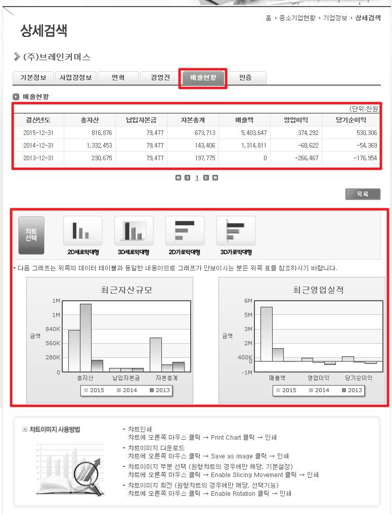 기업정보 조회(상장기업,중소기업,공공기관) 무료사이트 총정리 : 네이버 블로그