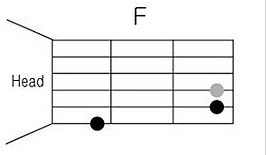 일렉기타파워코드 G,A,C,F,B,D,E 의 코드표 : 네이버 블로그 일렉기타파워코드 G,A,C,F,B,D,E 의 코드표 : 네이버 블로그