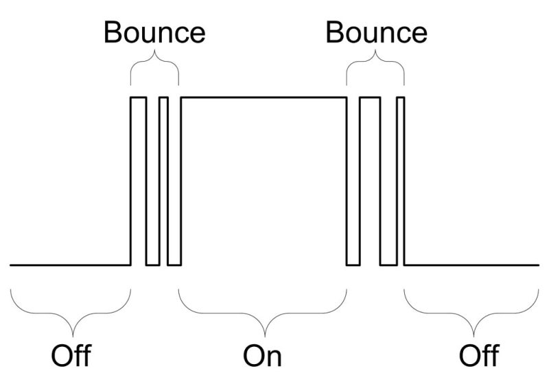 Bounce현상