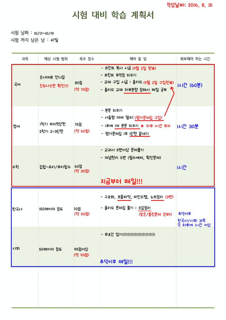  학습코칭 및 학습목표 계획 사례