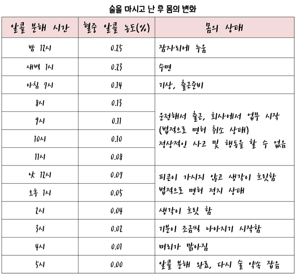  음주운전 특별단속 실시 및 처벌기준 강화
