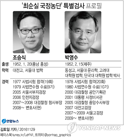 특별검사의 인연(박영수와 박근혜)