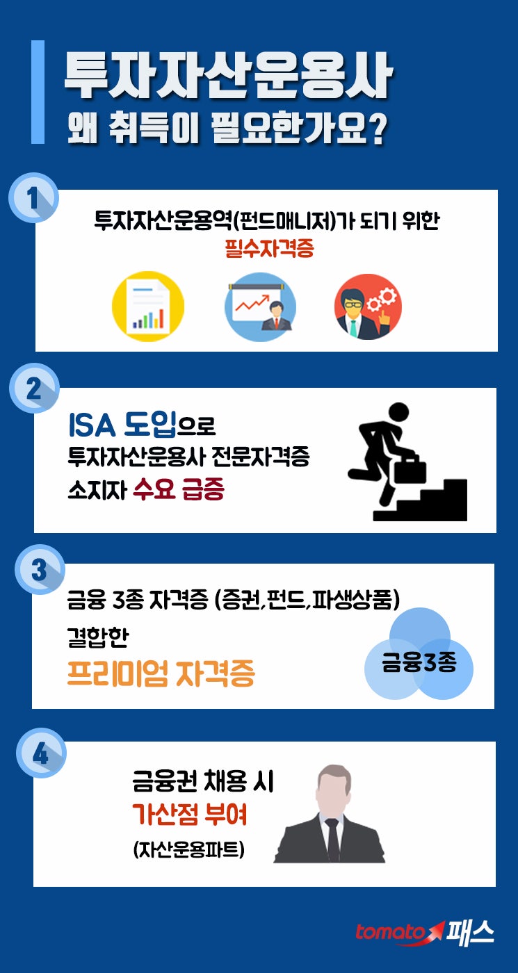 투자자산운용사 완벽 합격 전략 : 네이버 블로그