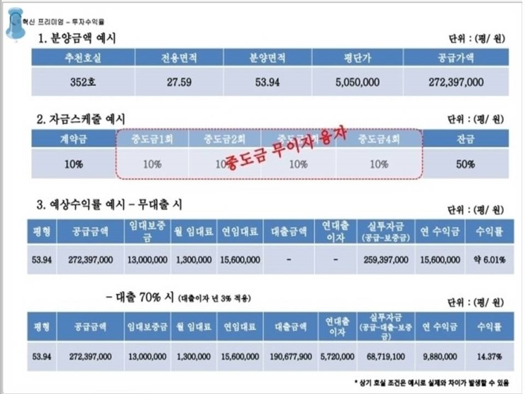  울산 우정혁신도시 최초 지식산업센터 세영 이노세븐(INNO7)/상가, 사무실
