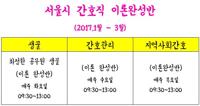  2017 서울시 간호직 공무원 집중관리 합격 패키지반 안내!
