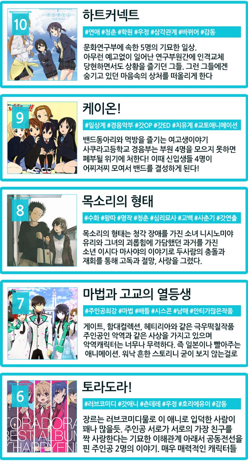 애니추천 - 학원물 애니 TOP10 : 네이버 블로그