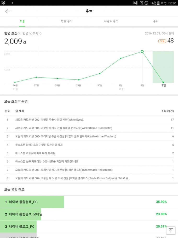  일일 투데이 2009 넘어보자!