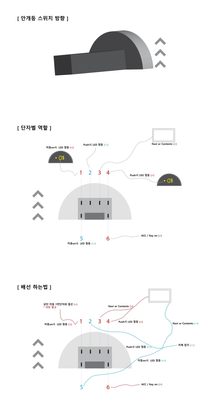  [뉴프라이드] 안개등 스위치 활용하기