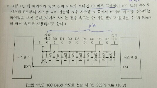 * Asynchronous Serial Transmission : 네이버 블로그