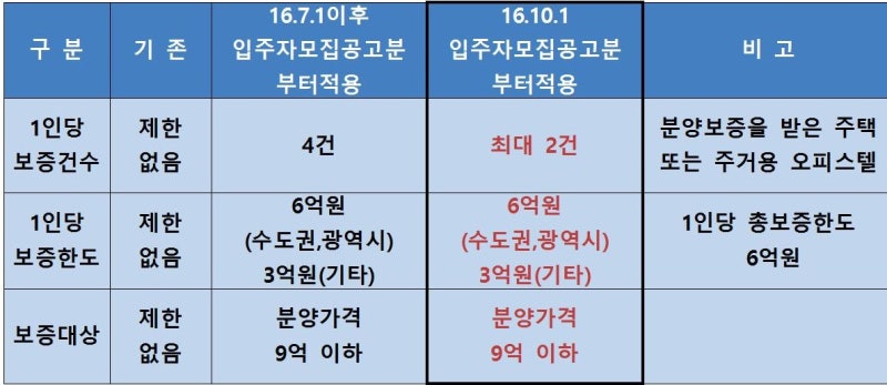 아파트 분양 중도금 대출을 받을 때 필요한 서류와 발급처는? (만약 서류를 훔쳤을 경우 팁 추가) 8