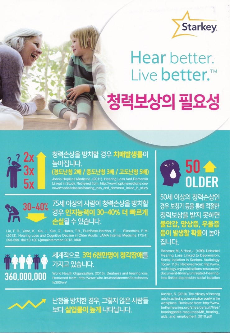  "청력 보상의 필요성"