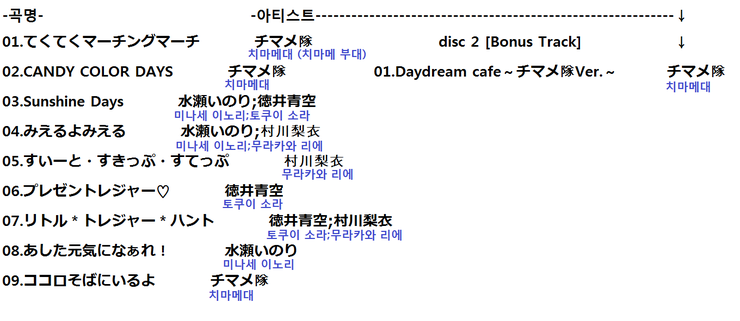 Tv애니메이션 주문은 토끼입니까 치마메 부대 Chimame March 네이버 블로그