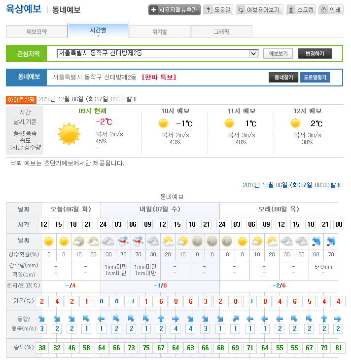 일기예보, 그것이 알고 싶다 - 일기도 역사와 예보의 종류 : 네이버 블로그