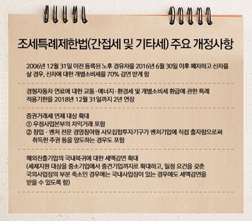 "오래된 경유차는 그만!…경차 유류세 혜택 연장" "오래된 경유차는 그만!…경차 유류세 혜택 연장"