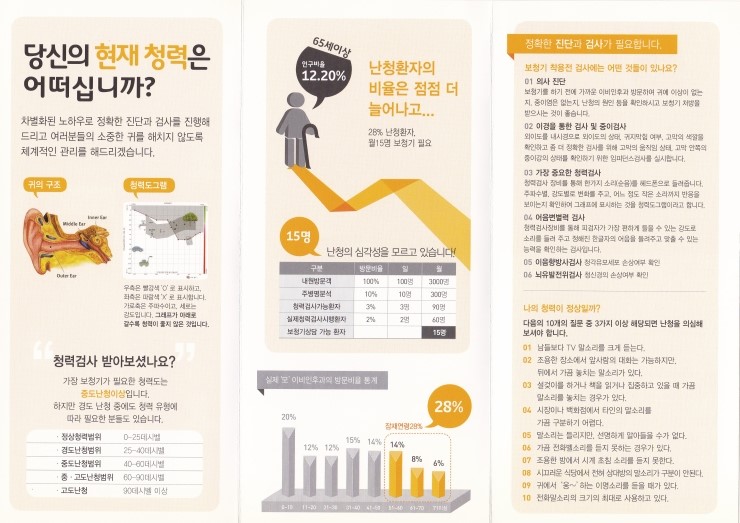  "당신의 현재청력은 어떠십니까??"
