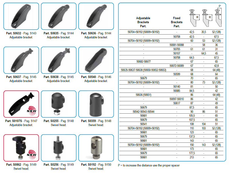 Rexnord/Marbett 컨베이어 부분품 - 가이드 레일 브라켓 (Guide Rail Bracket) : 네이버 블로그