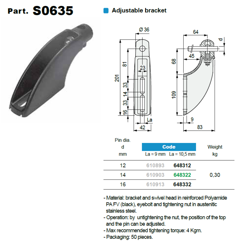 Rexnord/Marbett 컨베이어 부분품 - 가이드 레일 브라켓 (Guide Rail Bracket) : 네이버 블로그