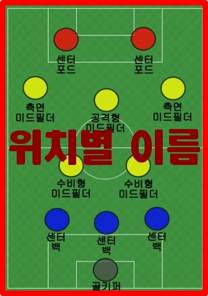 차범근 등번호 11번(축구선수 등번호 무슨뜻?)