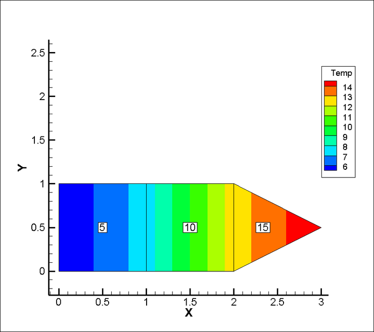 Tecplot 응용 – ASCII 형식의 Tecplot 데이터 포멧(.dat) 에서 POINT 및 BLOCK 형식의 차이점 ...