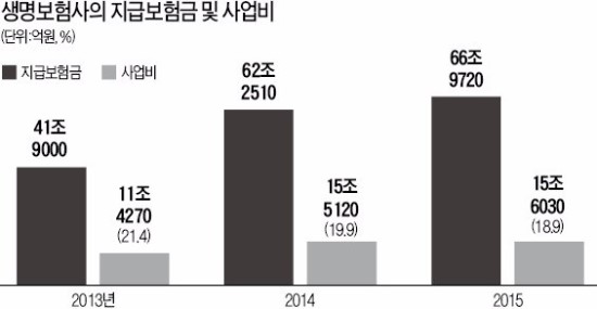 저축성보험, 7년 지나면 원금 돌려준다 저축성보험, 7년 지나면 원금 돌려준다