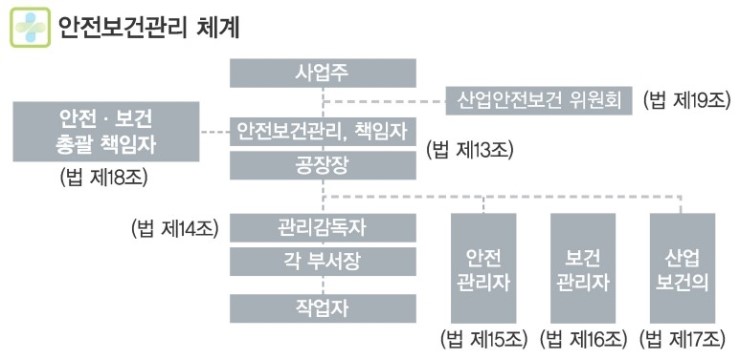  안전보건관리조직체계 【사람과산재가 전하는 산업안전보건법 해설- 안전보건체계】