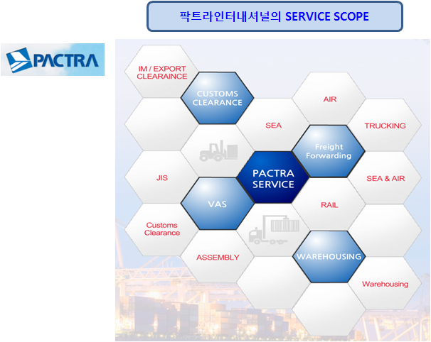 팍트라인터내셔널(PACTRA International)을 조명하다 : 네이버 블로그