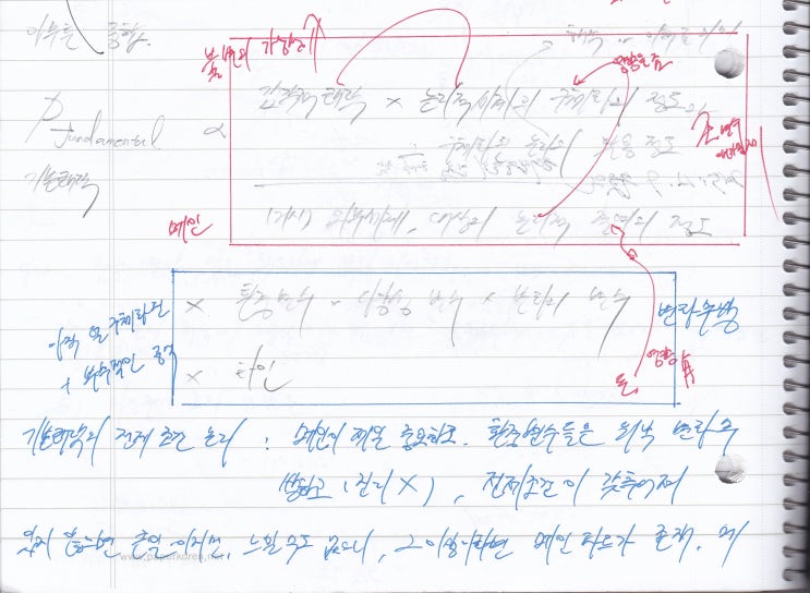  복합성 개념의 대두