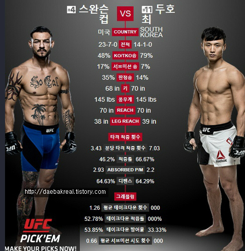  UFC 206 최두호 VS 컵 스완슨 분석