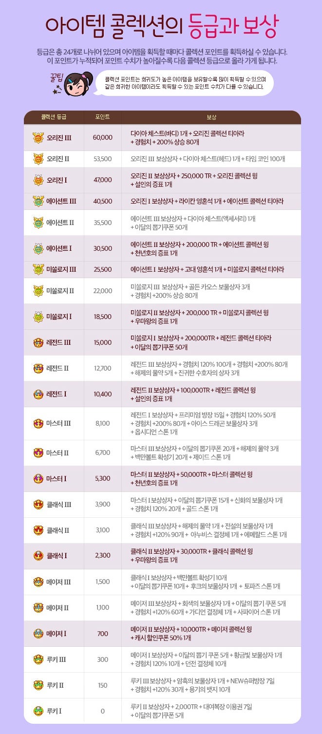 할만한온라인게임 테일즈런너 대규모업데이트 2탄!! : 네이버 블로그