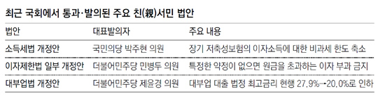 저축성보험 비과세 축소에 보험업계 반발