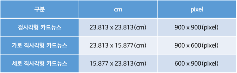 파워포인트로 카드뉴스 만들기] 이것 모르고 카드뉴스 제작하면 실패 ...