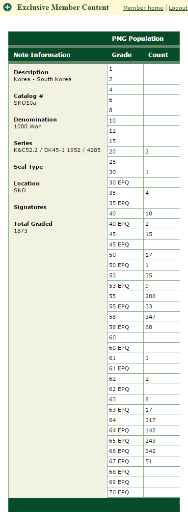  PMG 한국지폐 권종별 등급 센서스 (Population Report) - 중앙인1000원