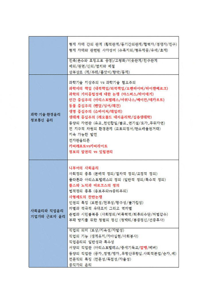  한국사 사회과외 예비고3은 탐구로 승부걸어라