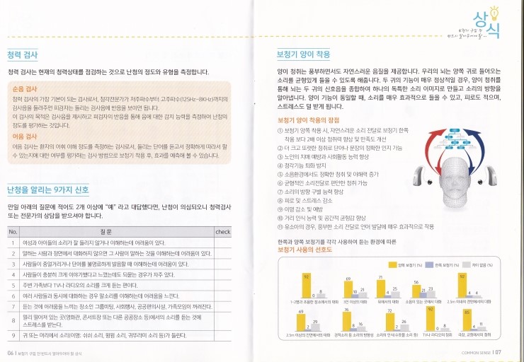  "보청기 구입전 반드시 알아두어야 할 상식" - 1탄