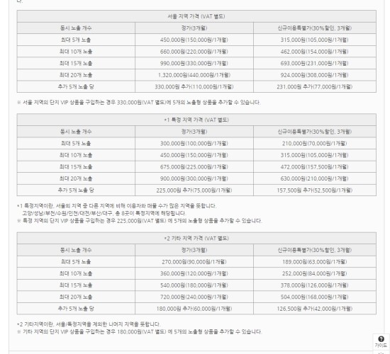 과거와 현재 부동산 전세 월세 시장의 온라인시장 현황