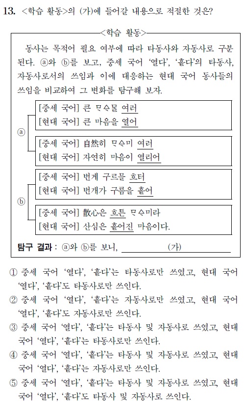 중세국어 수능, 평가원 모의고사 기출문제 해설 : 네이버 블로그 중세국어 수능, 평가원 모의고사 기출문제 해설 : 네이버 블로그