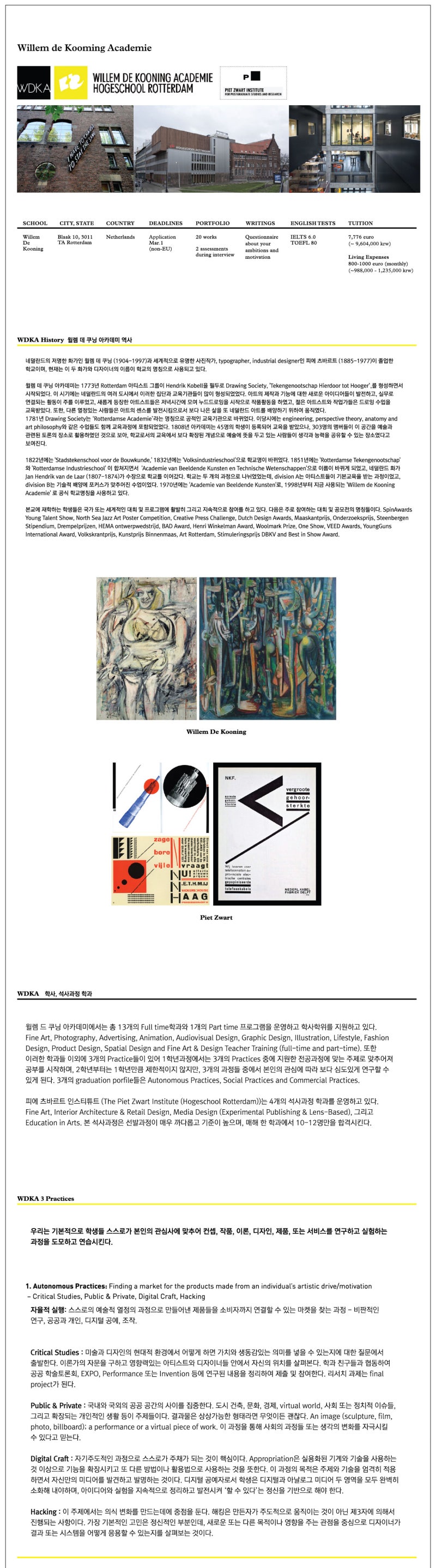 Willem De Kooning Academie, WDKA, 윌렘 드 쿠닝 아카데미 : 네이버 블로그