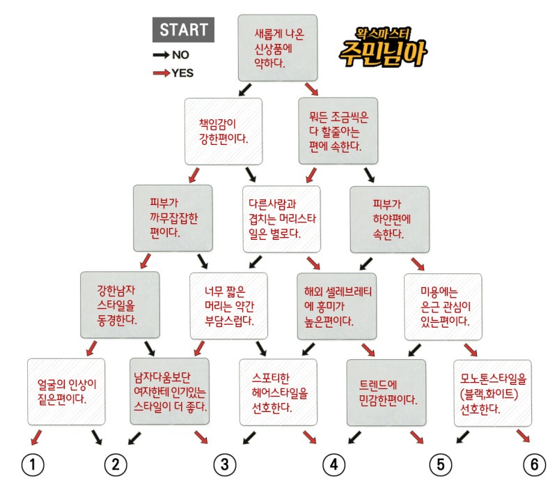 남자 헤어스타일 추천 : 나에게 맞는 머리스타일 선택법 : 네이버 블로그