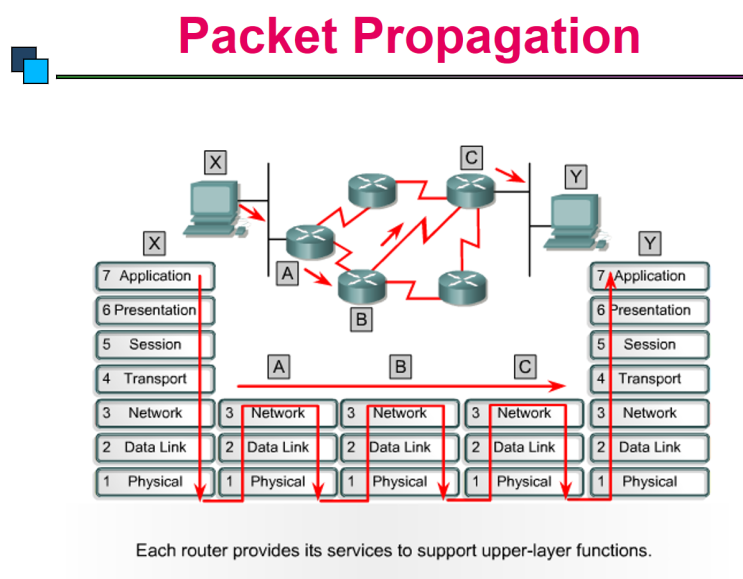 IP address(IPv4, IPv6), ARP, NAT, VPN, 터널링