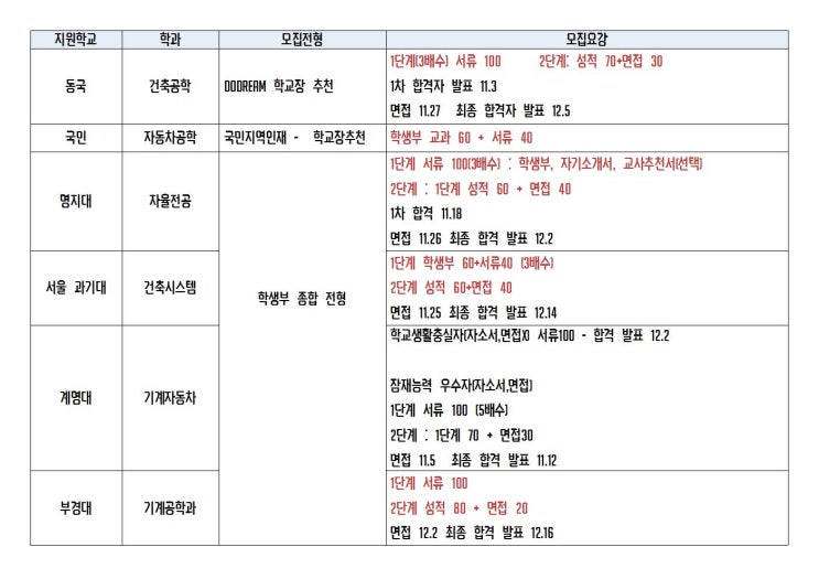  과학으로 대학 보낸 합격사례  예비고3들 봐라  늦지않았다.