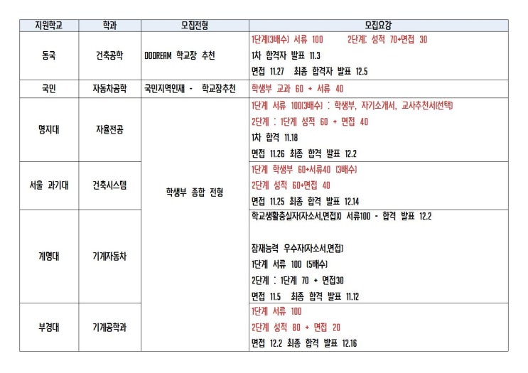 과학으로 대학 보낸 합격사례  예비고3들 봐라  늦지않았다.