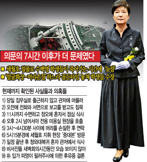 서서히 윤곽을 드러내는 세월호 7시간 박근혜 미스터리 행적