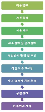  [KS규격인증] 공정관리2 (작업표준의 적정성과 활용 정도)
