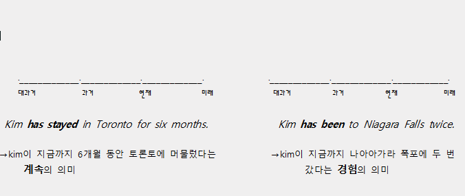 2. 현재완료시제: 2)4가지용법-경험, 계속 : 네이버 블로그