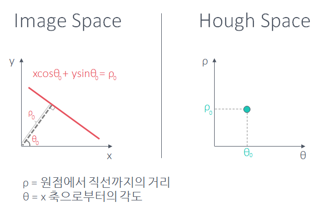 hough tf5