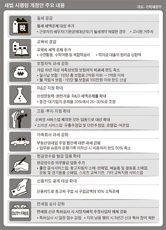 목돈 한꺼번에 내는 저축성 보험, 1억까지만 비과세 혜택 목돈 한꺼번에 내는 저축성 보험, 1억까지만 비과세 혜택