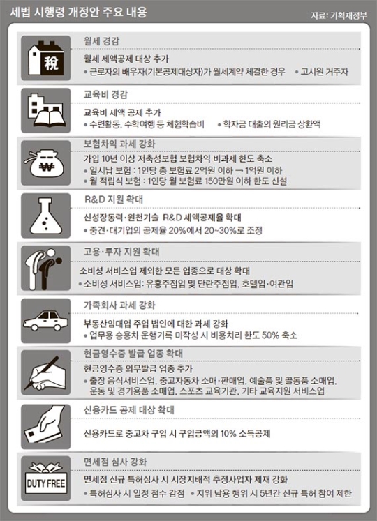 목돈 한꺼번에 내는 저축성 보험, 1억까지만 비과세 혜택