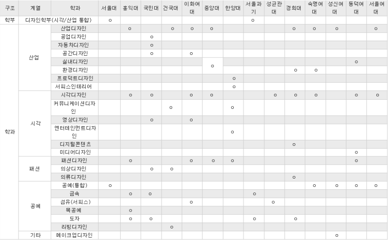 국내 명문 미대 디자인대학 순위 ①2018 서울대 미대 디자인학부 수시전형 입시알아보기! : 네이버 블로그 국내 명문 미대 디자인대학 순위 ①2018 서울대 미대 디자인학부 수시전형 입시알아보기! : 네이버 블로그