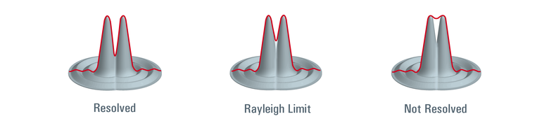 Microscope Resolution: Concepts, Factors and Calculation : 네이버 블로그