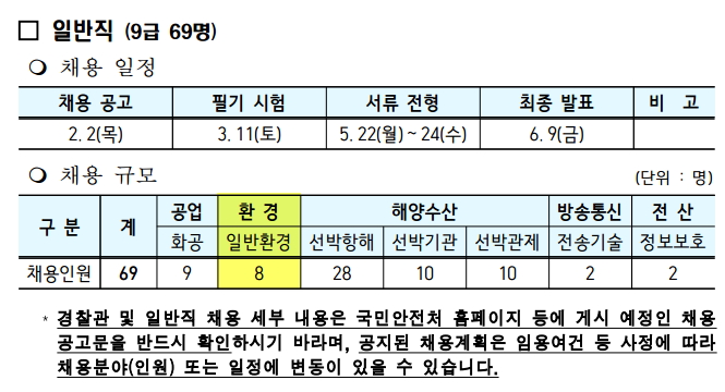  [환경직공무원] 2017 국민안전처 채용계획